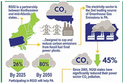 Pacer Vs Rggi Charting Pennsylvania S Path To A Clean Energy Future