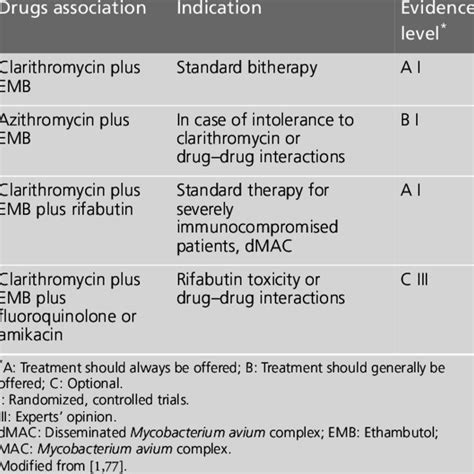 (PDF) Mycobacterium avium complex infection in HIV/AIDS patients