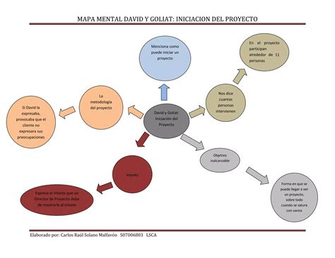 Mapa Mental Iniciacion Del Proyecto PPT Descarga Gratuita