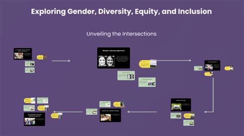 Exploring Gender Diversity Equity And Inclusion By Abdur Rehman