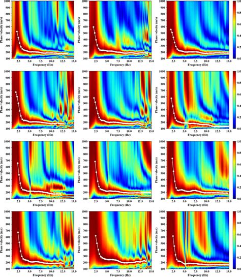 Examples Of The Dispersion Curves Extracted From The Field Data Download Scientific Diagram