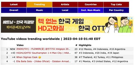 Kim Jisoo Charts On Twitter Jisoo Flower Inkigayo