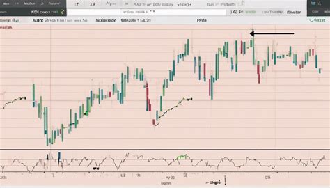 Grasping Trends Using The ADX Indicator Sen Bob Mensch