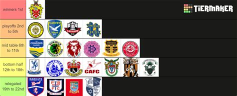 isthmian league premier division predictions 23/24 Tier List (Community ...