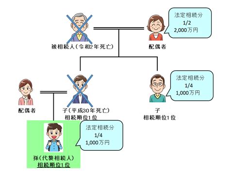 代襲相続について詳しく 太宰府の行政書士が皆様にお知らせしたいブログ