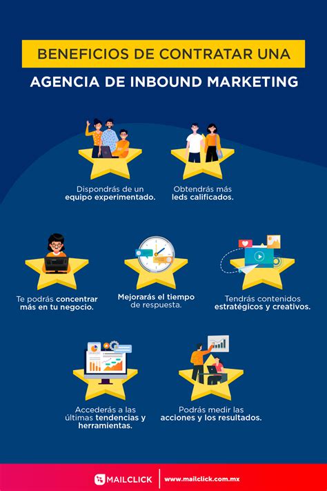 Conoce Los Beneficios De Contratar Una Agencia De Inbound Marketing Y