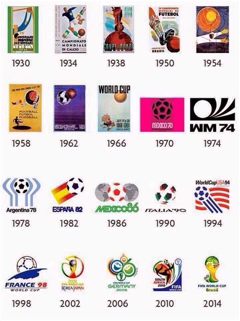 Every FIFA World Cup Logo Since 1930