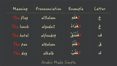 Arabic Alphabets Are Written In Two Different Languages And Each Has