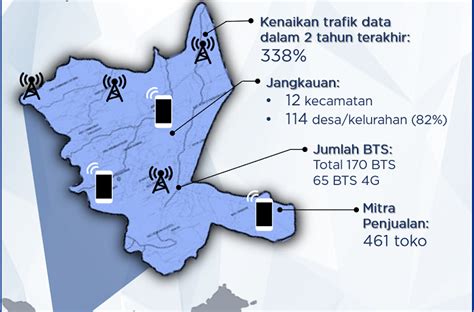 Bangun Jaringan Hingga Pelosok Jaringan 4G XL Axiata Layani 82 Desa