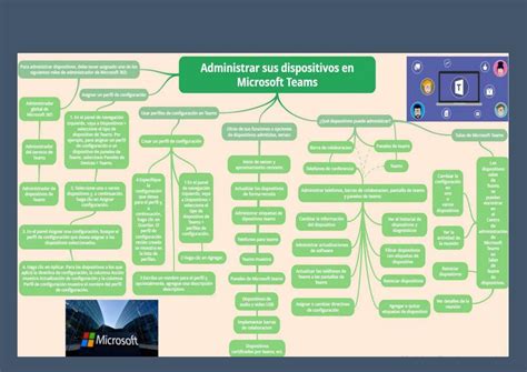 Mapa Mental De Microsoft Udocz The Best Porn Website