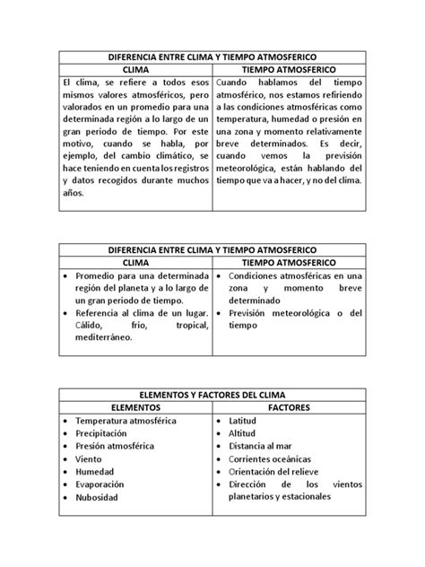 Diferencia Entre Clima Y Tiempo Atmosferico Pdf