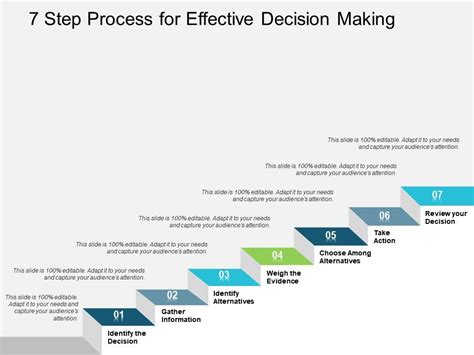 7 Step Process For Effective Decision Making Powerpoint Presentation Designs Slide Ppt