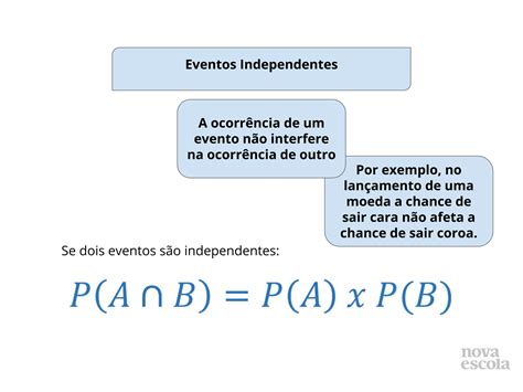 Eventos Independentes Planos De Aula Ano