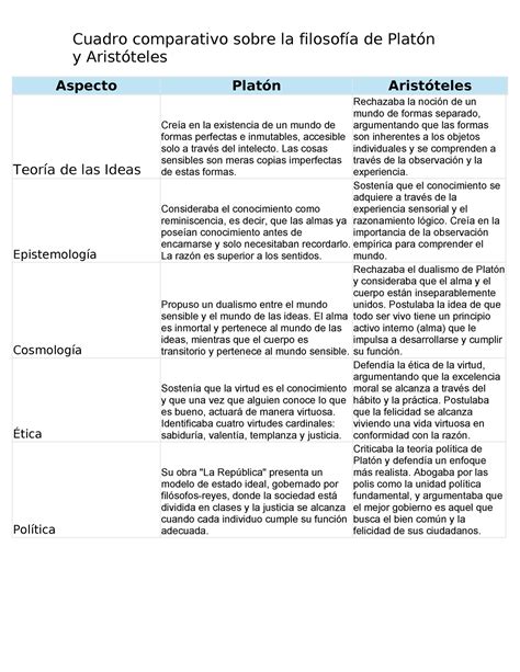 Cuadro comparativo terminado Cuadro comparativo sobre la filosofía de