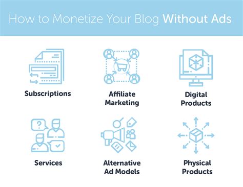 How To Monetize Your Blog Without Ads Liquid Web