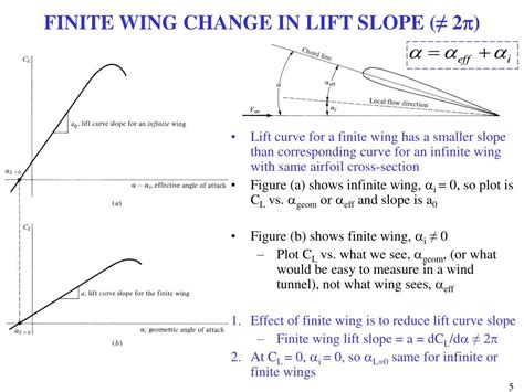 Ppt Mae Aerodynamics And Flight Mechanics Powerpoint