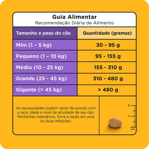 Ra O Seca Adulto Nutri O Essencial Pedigree Brasil