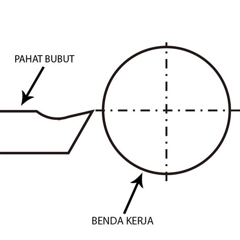 √ Cara Memasang Pahat Bubut Materi Lengkap Teknikece