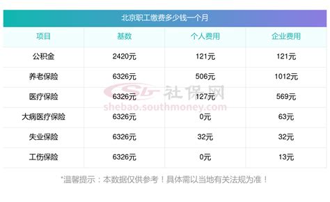 最新公布：2023 2024年度北京社保缴费比例及缴费基数是多少，个人交多少钱 社保网