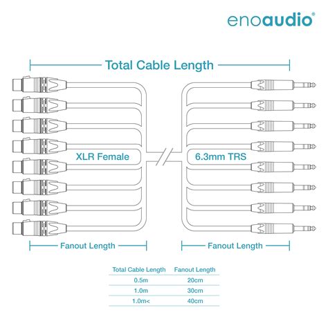 Enoaudio Mogami Multicore Analog Kabel Neutrik Gold Xlr Female