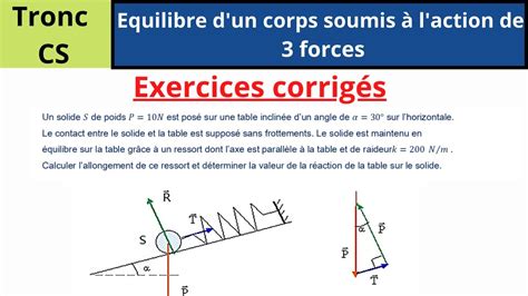 Physique Tronc Cs Equilibre D Un Solide Soumis Trois Forces Partie