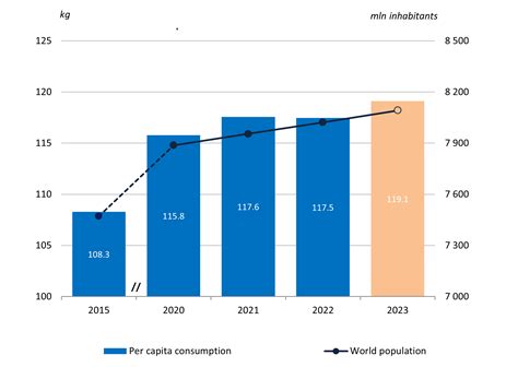 World Dairy Situation Report Idf Idf Is The Leading Source Of Scientific And Technical