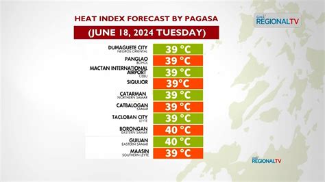 Balitang Bisdak Heat Index Sa Central Ug Eastern Visayas Youtube