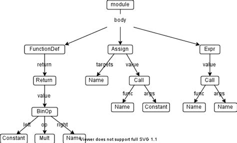 Software Design By Example · A Code Linter