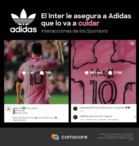 Los Datos En Redes Sociales Detrás Del Debut De Messi En El Inter Miami