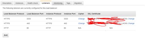 Amazon Web Services Aws Ssl Routines Openssl Internal Wrong Version Number Elastic Load