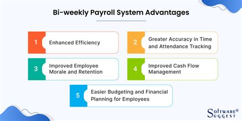 Bi Weekly Vs Semi Monthly Payroll Key Differences And Benefits