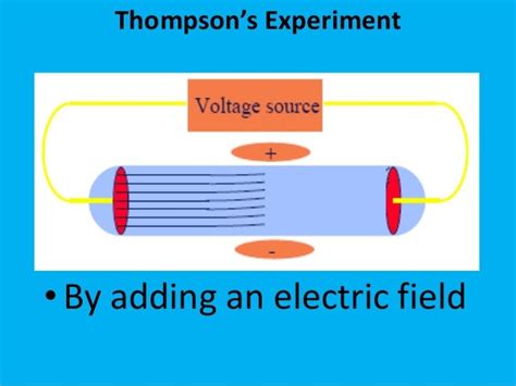 Jj thomson experiment (1897)