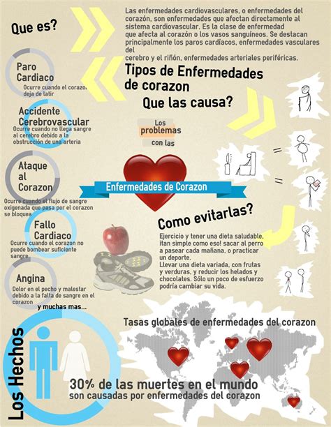 Enfermedades Del Corazon Infografias En Español