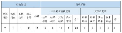 北京市门头沟区人民政府2022年政府信息公开工作年度报告 区政府 首都之窗 北京市人民政府门户网站