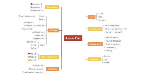 Education Mind Map Complete Guide With 30+ Examples | EdrawMind