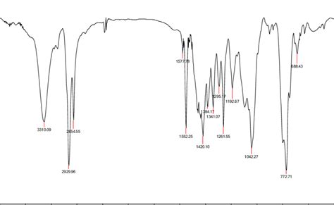 Figure S Ir Spectrum Of The Copper Complex Obtained From The