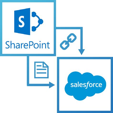 Salesforce Sharepoint Integration The Ultimate Guide