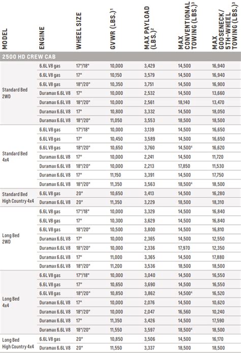 2021 Chevy Silverado 2500 Hd Towing Capacity