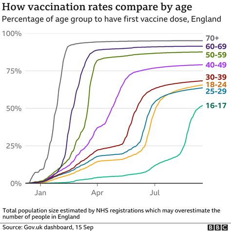 Covid Vaccine How Many People In The UK Have Been Vaccinated So Far