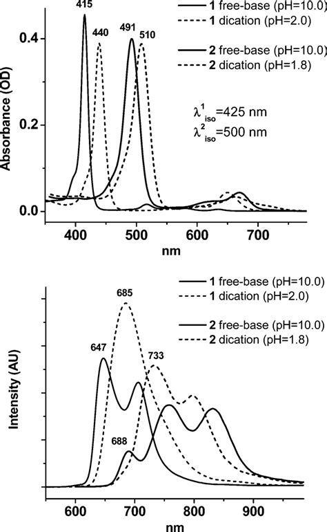 Absorption And Corrected Fluorescence Spectra Of Porphyrin Dendrimers Download Scientific