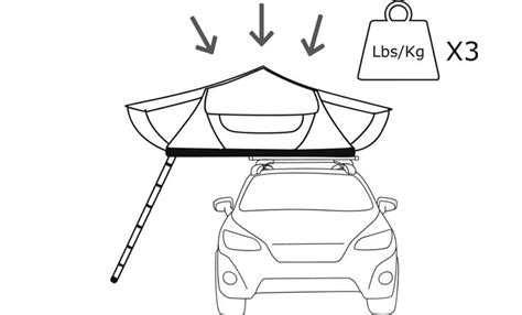 How Do Rooftop Tents Work A Complete Guide Thule United States