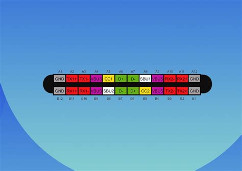 Guide To Usb Type C Pinout