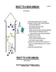 5- REACT TO AMBUSH.PDF - REACT TO A NEAR AMBUSH 2 MAY00 BATTLE DRILL 4 ...