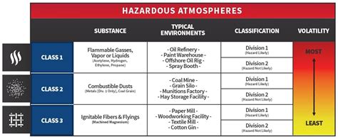 Intrinsically Safe Vs Explosion Proof Lights