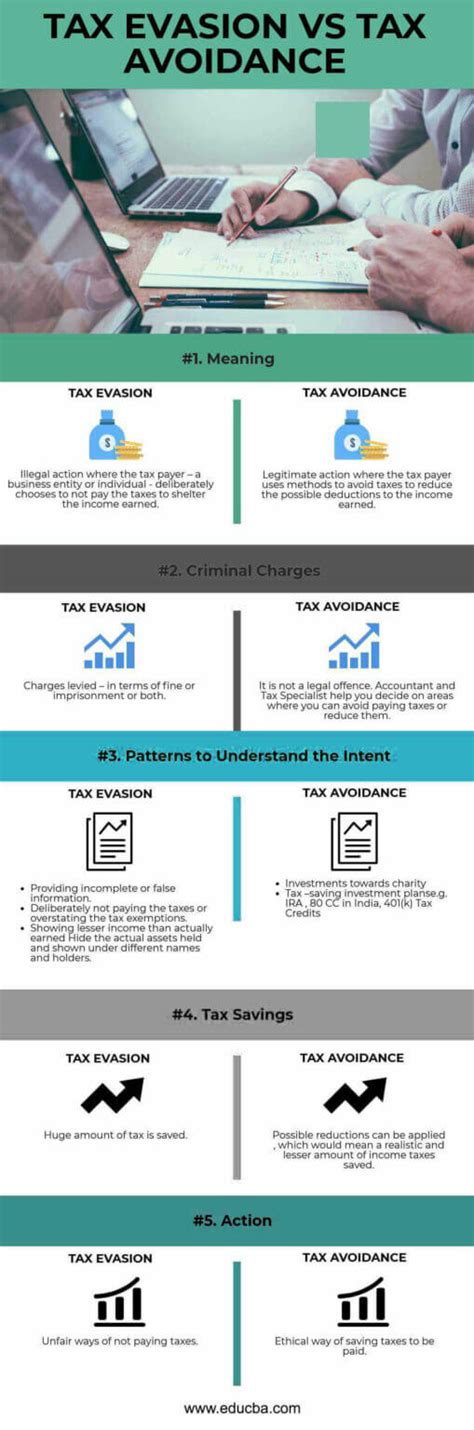 Tax Evasion Vs Tax Avoidance Top 5 Best Differences With Infographics