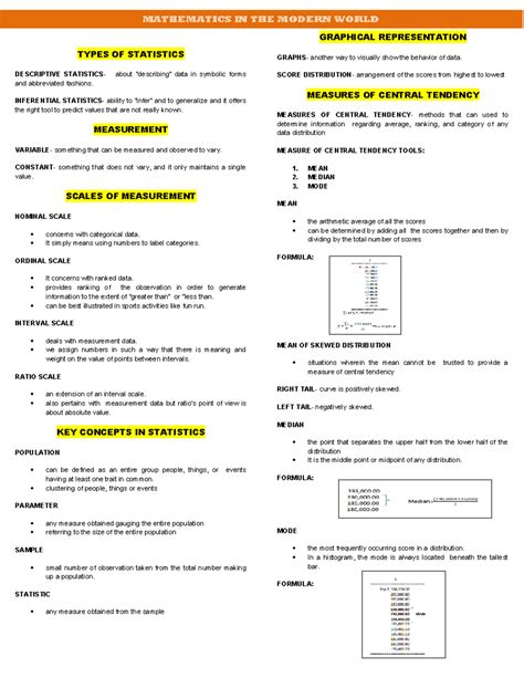 MMW Transes Summary Mathematics In The Modern World TYPES OF