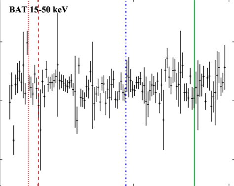 Long Term Swift BAT Light Curve Of IGR J16493 4348 In The 15 50 KeV