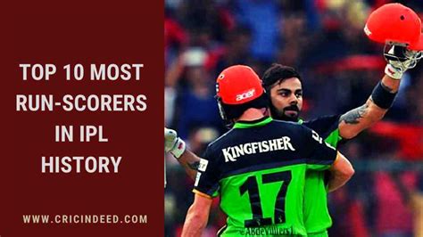 Stats: Most Runs in IPL History - CricIndeed