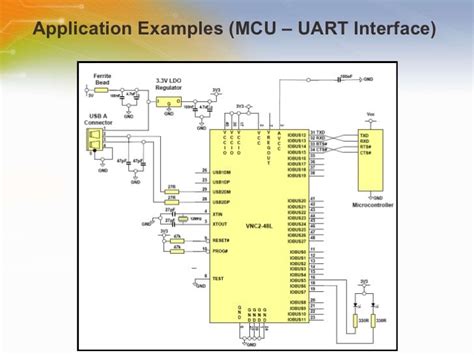 Vinculum Ii Embedded Dual Usb Host Controller Ic