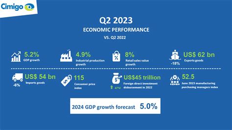 Indonesia Economic Outlook 2023 Market Research Vietnam Indonesia